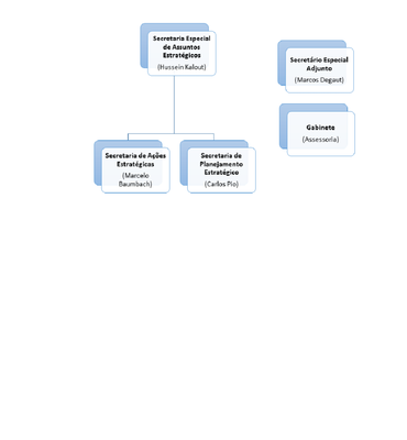 organogramaGabinete1.png