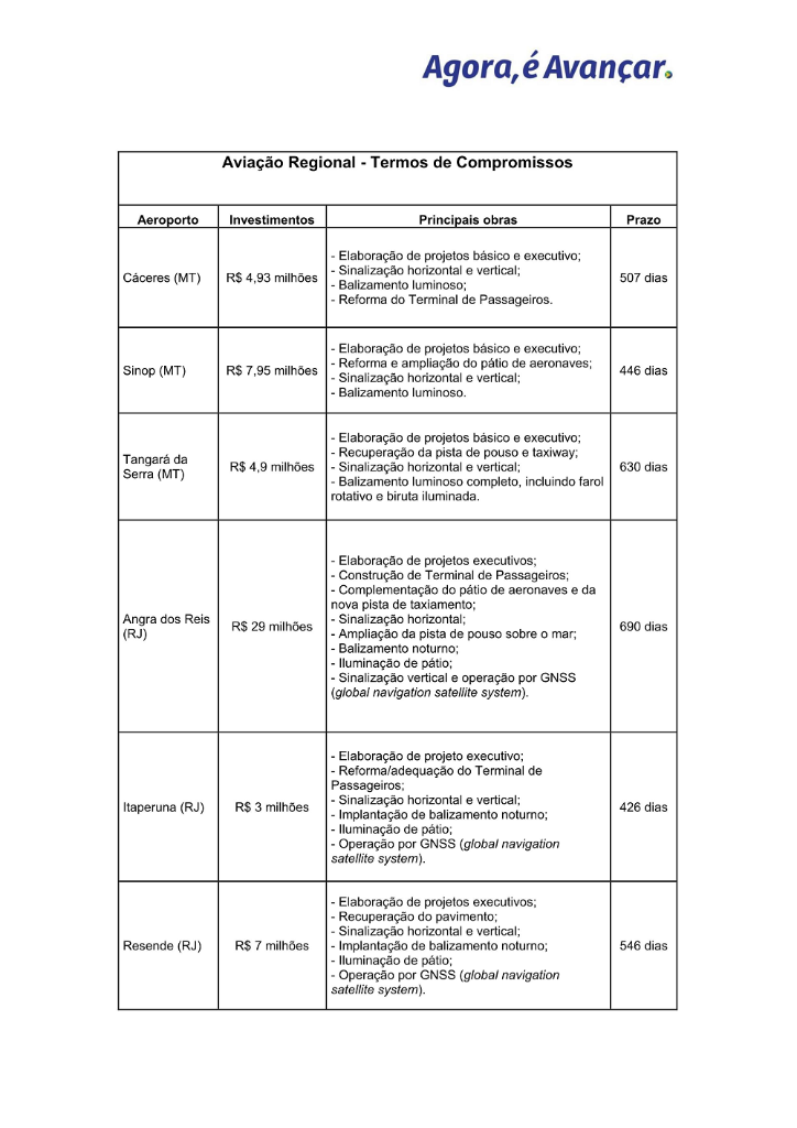 RELEASE - DF 19dez2017_02tabela2.png