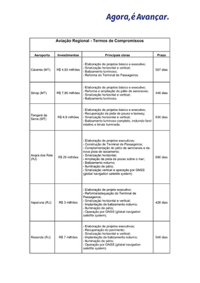 RELEASE - DF 19dez2017_02tabela2.png