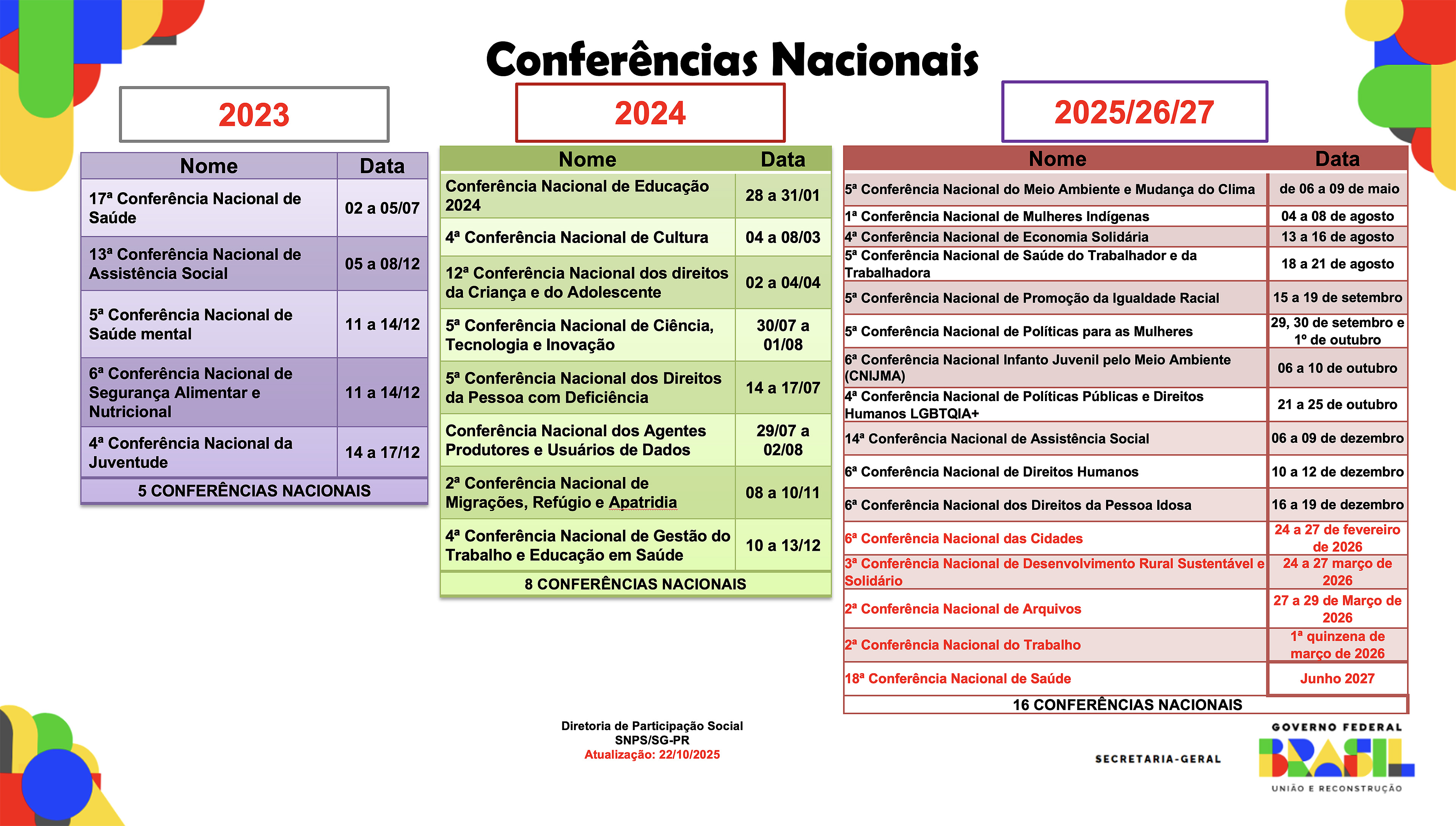 Calendário Nacional das Conferências
