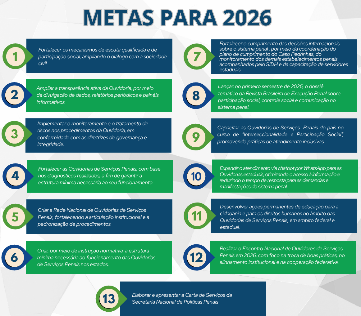 Metas para 2026
