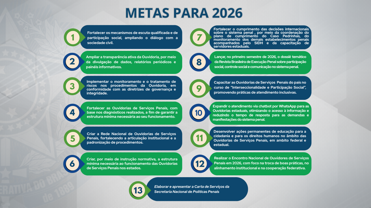 Metas para 2026