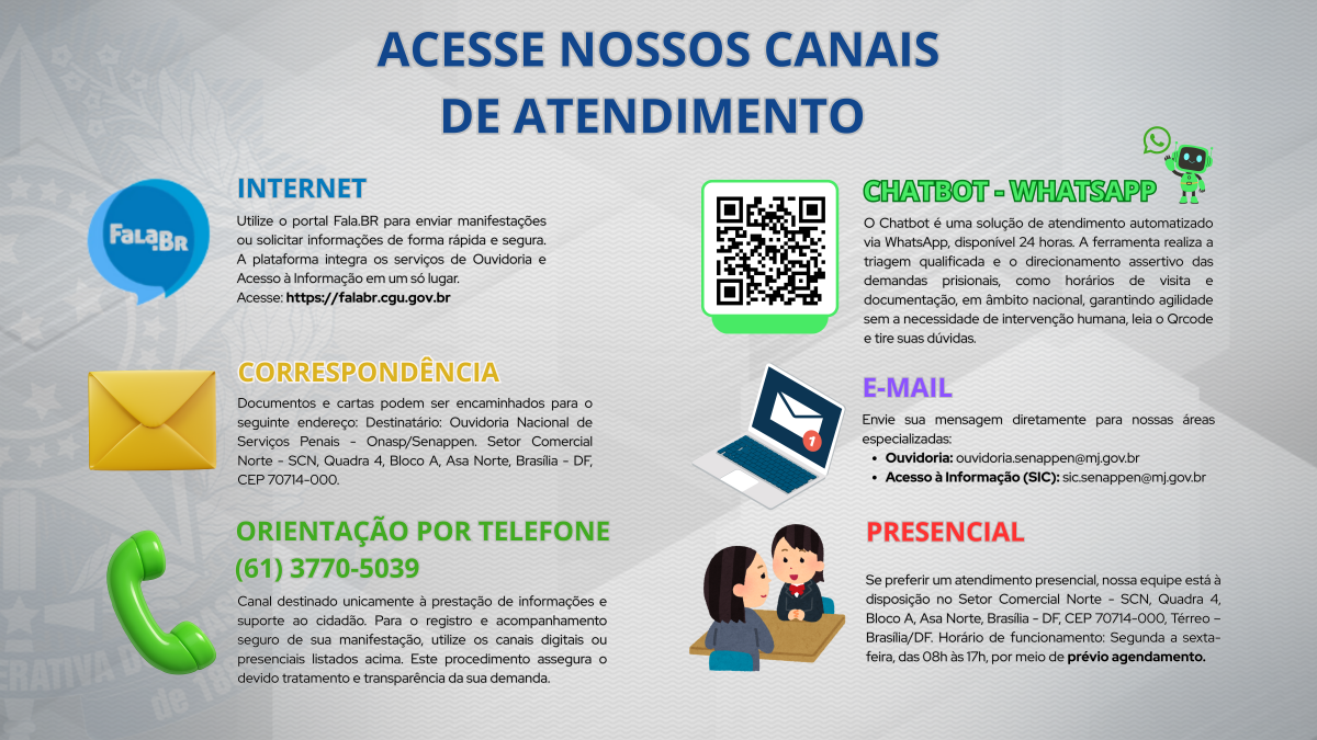 Banner com os canais de atendimento da Ouvidoria Nacional de Serviços Penais, incluindo internet, chatbot por WhatsApp, correspondência, e-mail, telefone e atendimento presencial.
