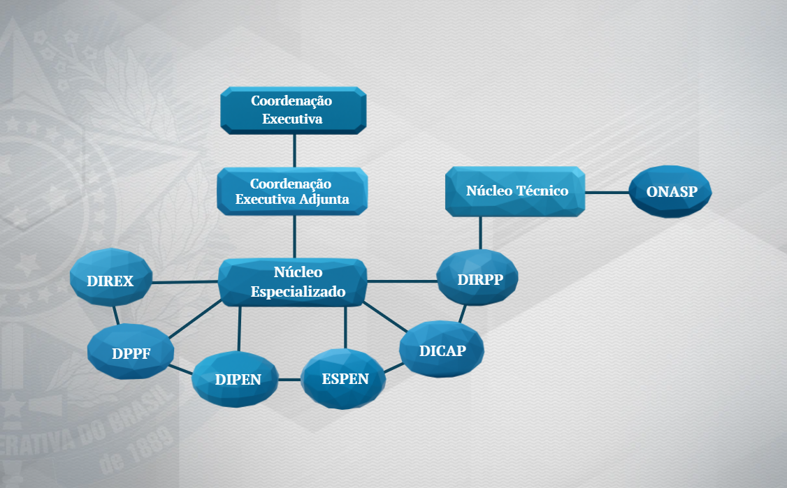 Organograma da EMA - Senappen.