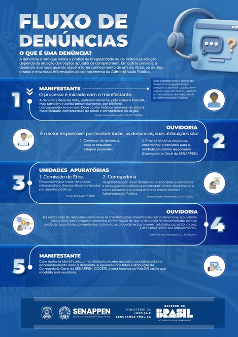 Fluxo de denúncias