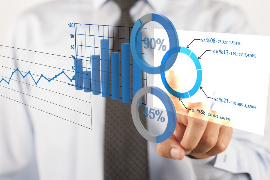 Painéis de Análise de Dados