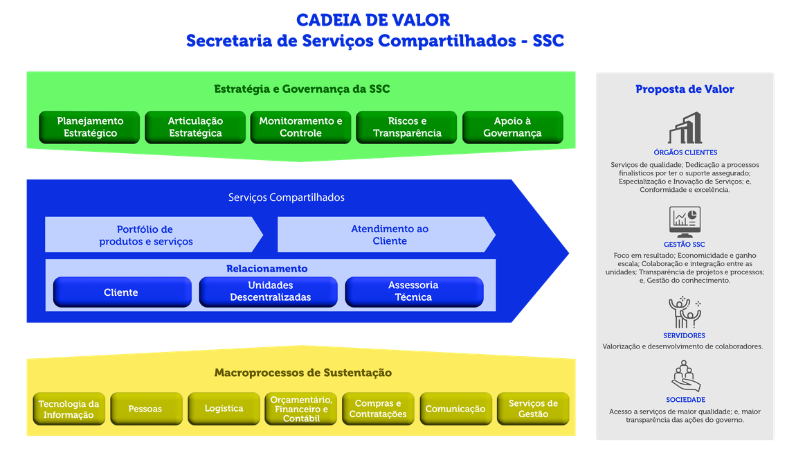 Imagem da Cadeia de valor esquematizada