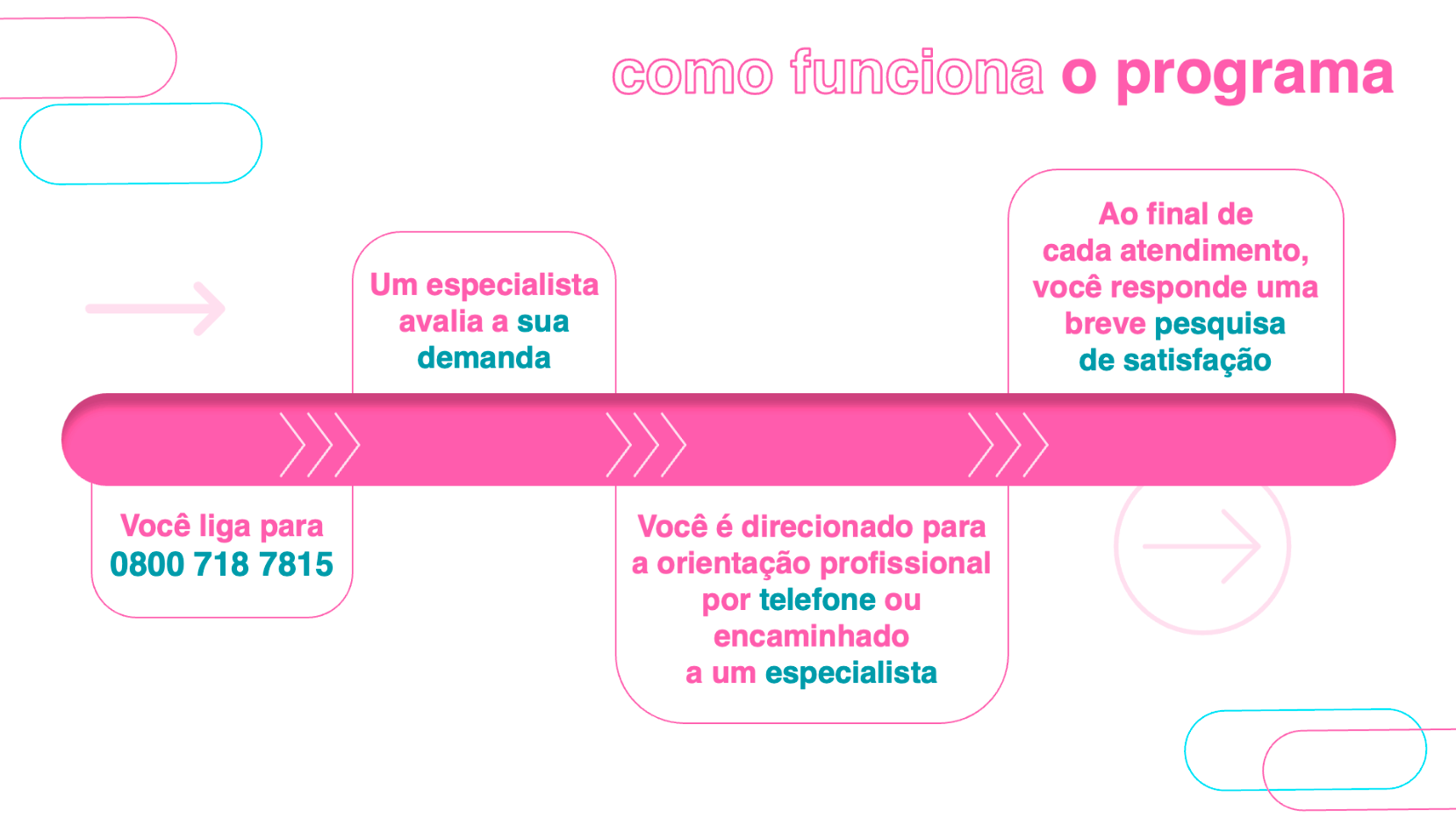 Imagem com resumo das mesmas informações do texto acima.