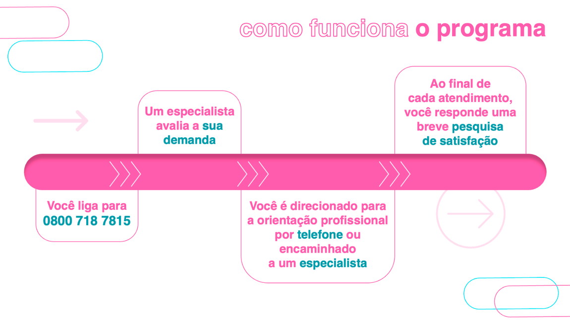 Imagem com resumo das mesmas informações do texto acima.