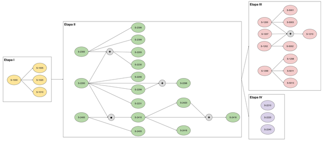 Precedência entre eventos