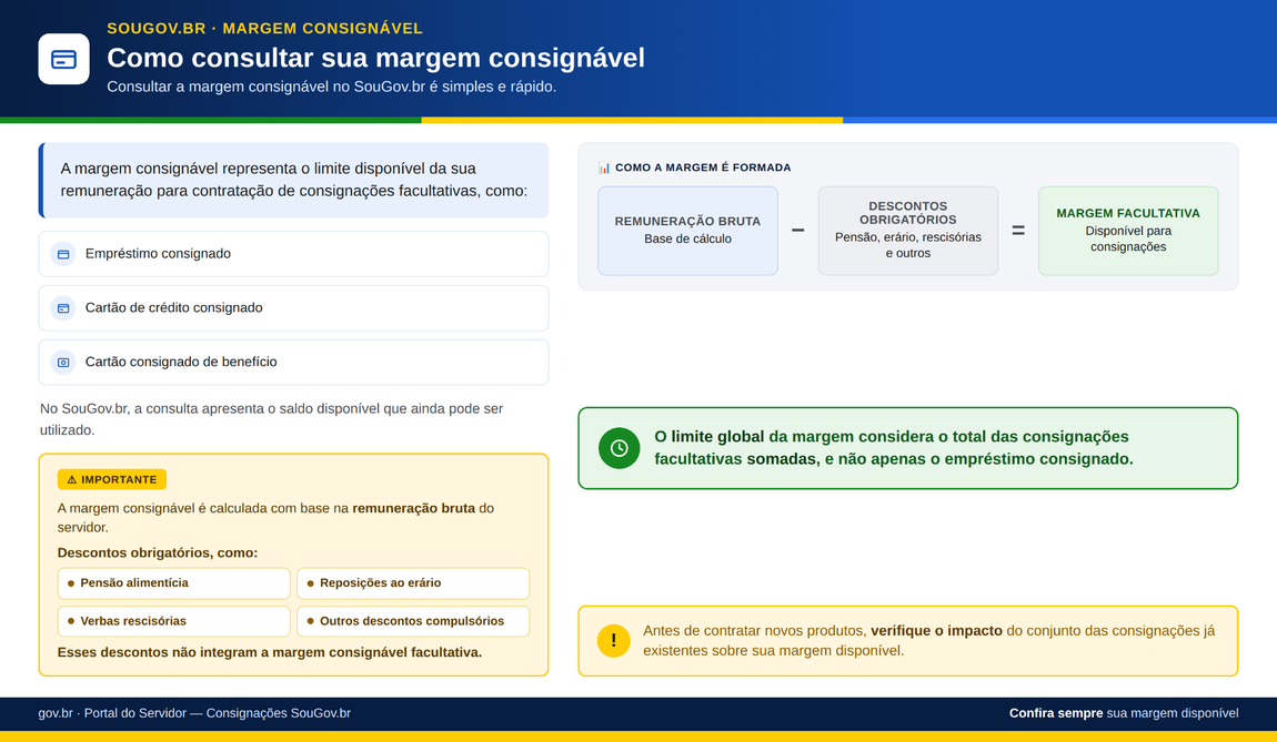 margem_dsgov.png