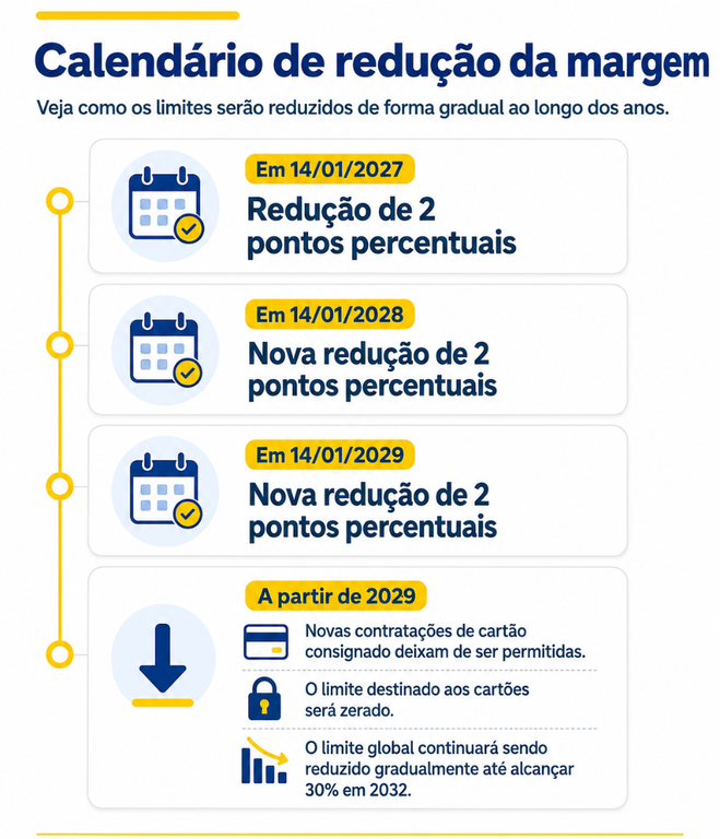 Imagem_Calendario_reducao_Margem.png
