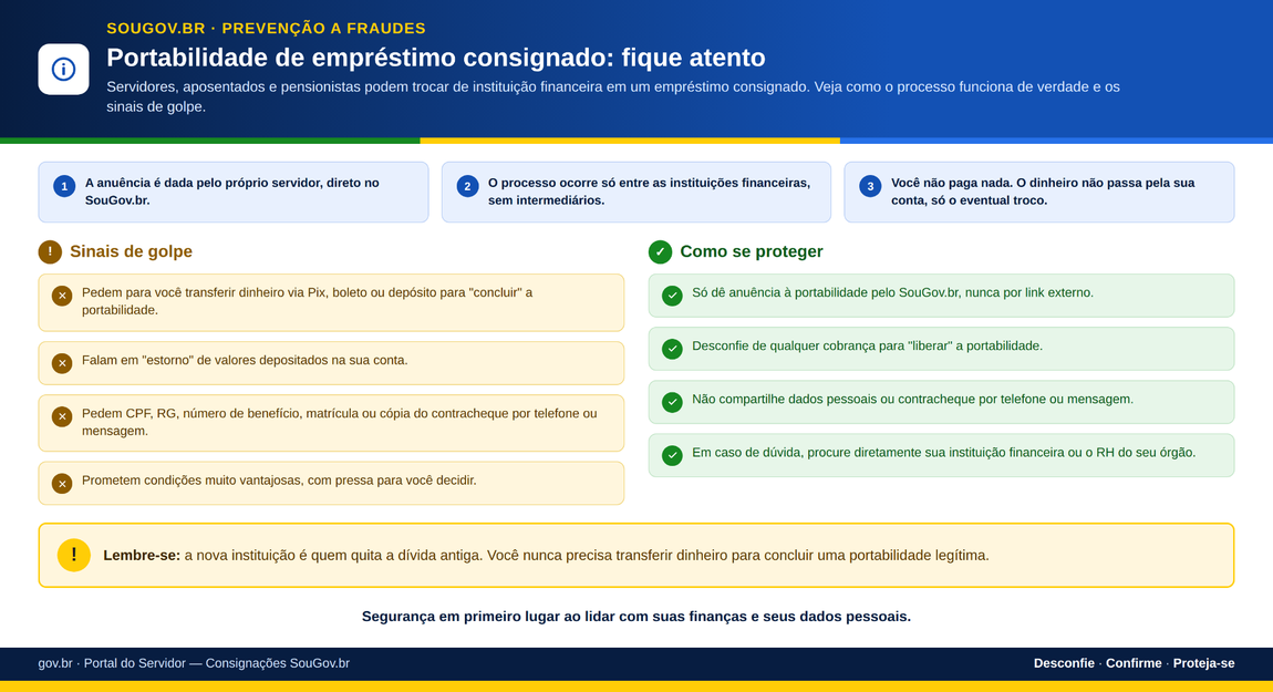 fraude_portabilidade_dsgov.png