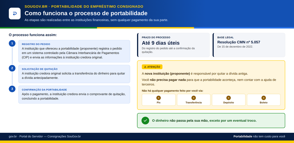 processo_portabilidade_dsgov.png