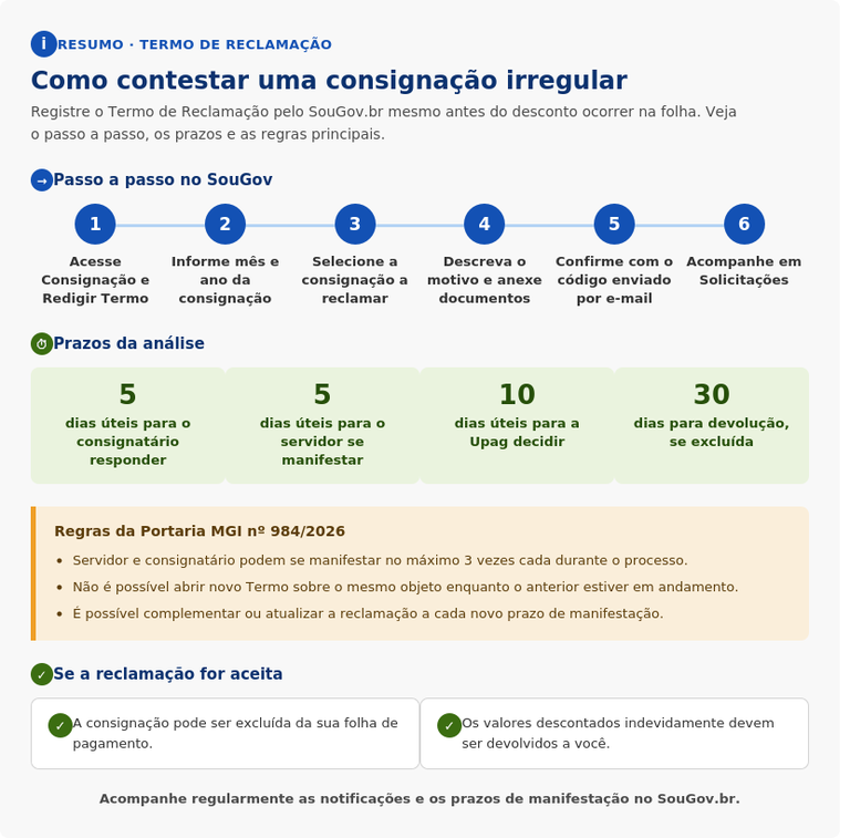 resumo_termo_reclamacao_consignacao.png