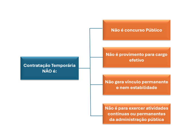 Figura do que não é concurso.png