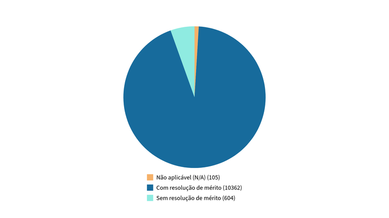 resolucao-merito-pertinentes.png
