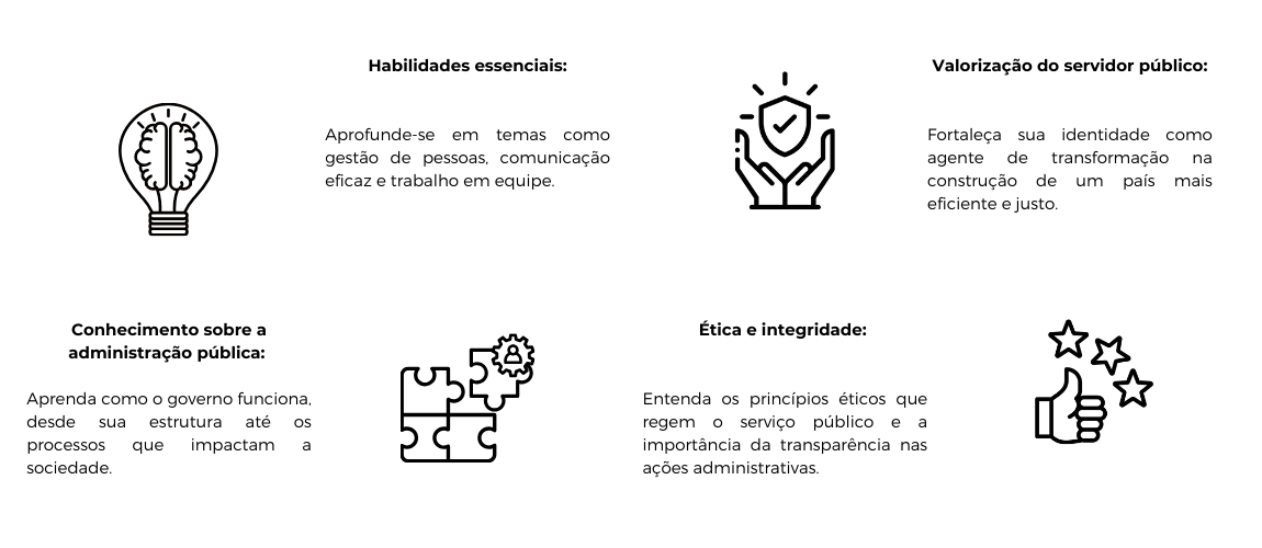 Banner - O que o PDI oferece