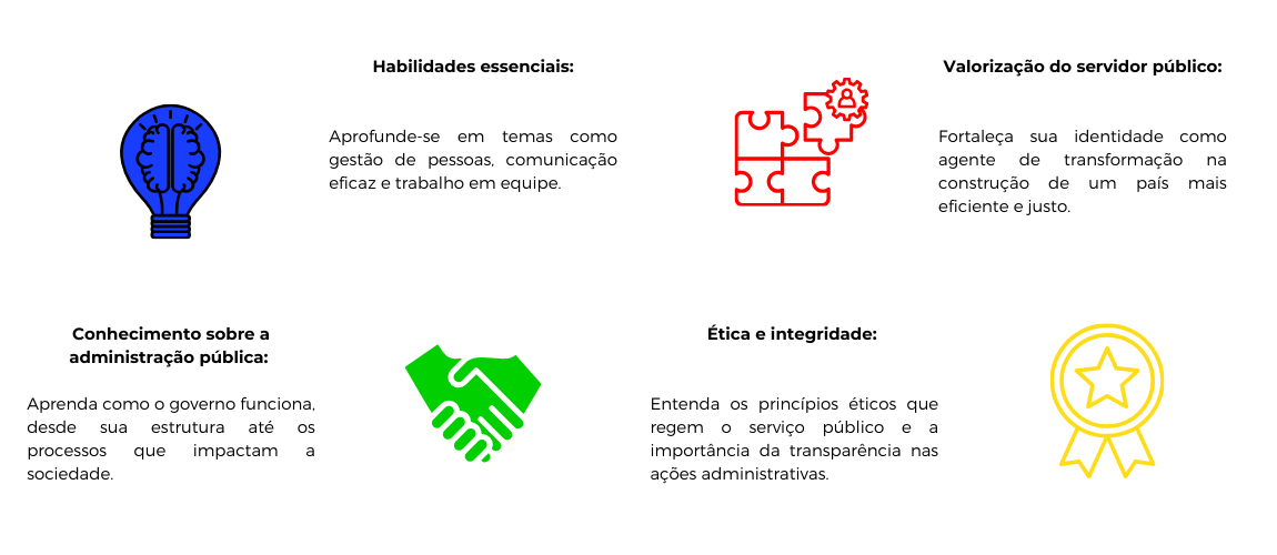 Banner - O que o PDI oferece