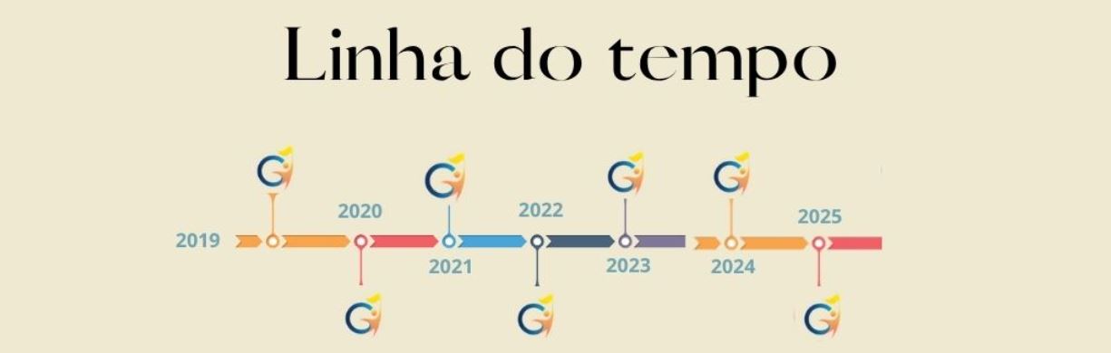 Linha do tempo