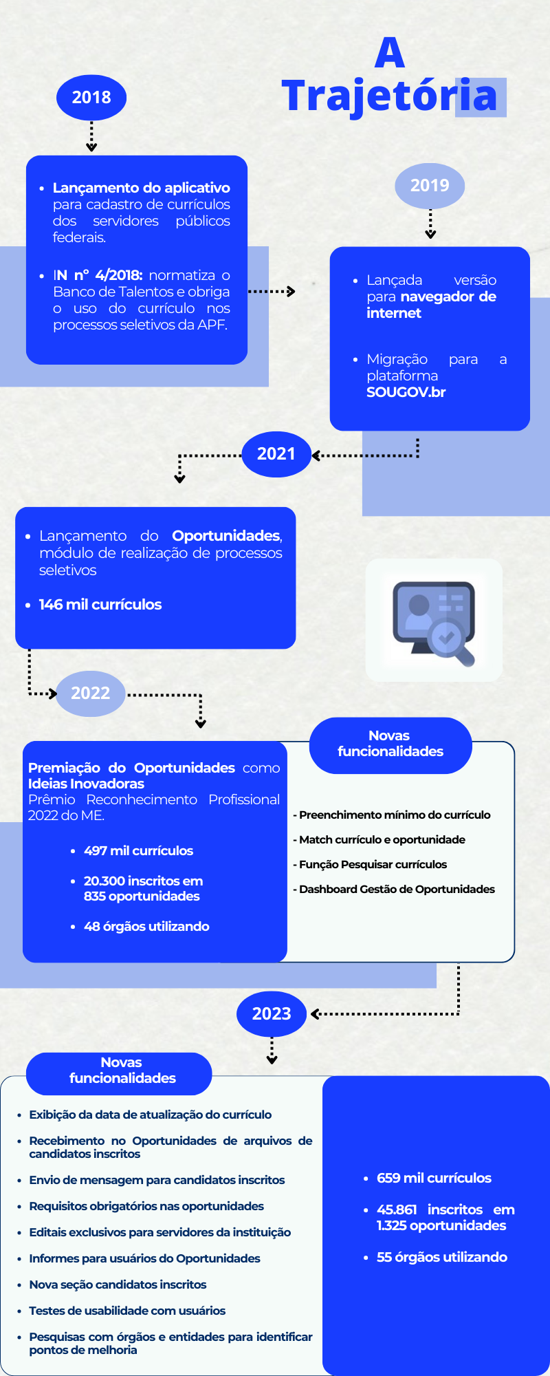 infografico1bt