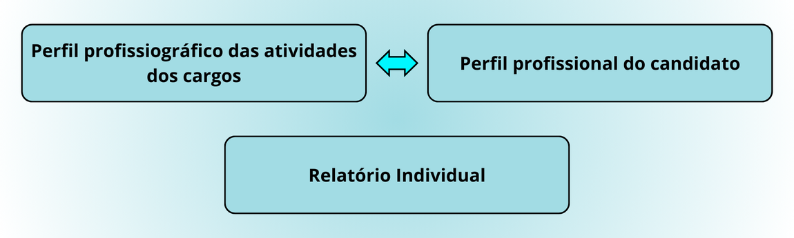 Perfil Profissiográfico - banner