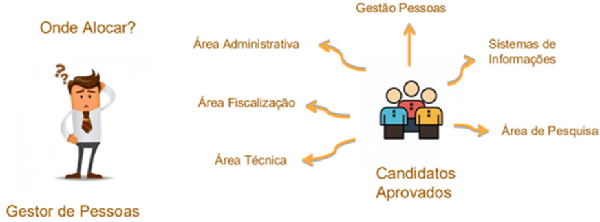 Perfil Profissiográfico -  banner 2