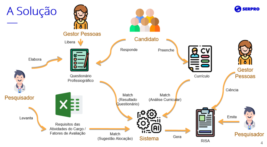 Perfil Profissiográfico -  banner 3