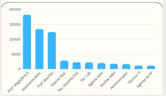 Dados de fev/24 a jun/25