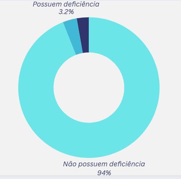 Dados de fev/24 a jun/25