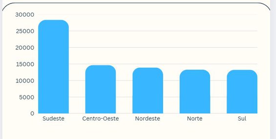 Dados de fev/24 a jun/25
