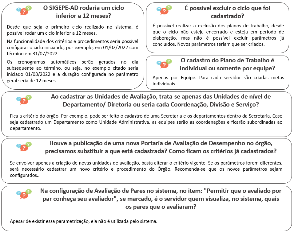 Dúvidas Fase de Configuração.PNG