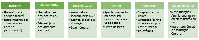 Funcionalidades BGP