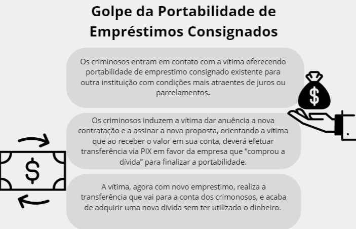 golpe portabilidade