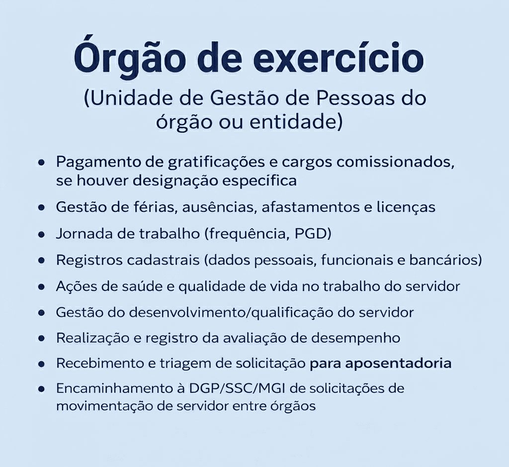 atribuições órgão de exercício atualização cadastral, pagamento