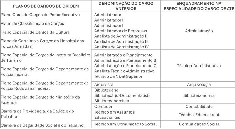 enquadramento