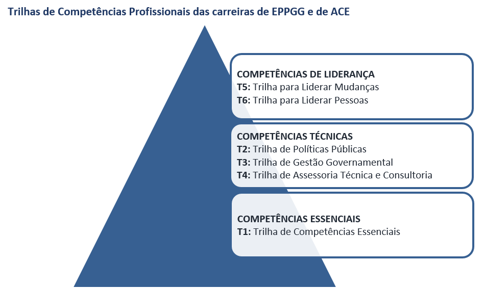 Trilhas_ACE_EPPGG.png