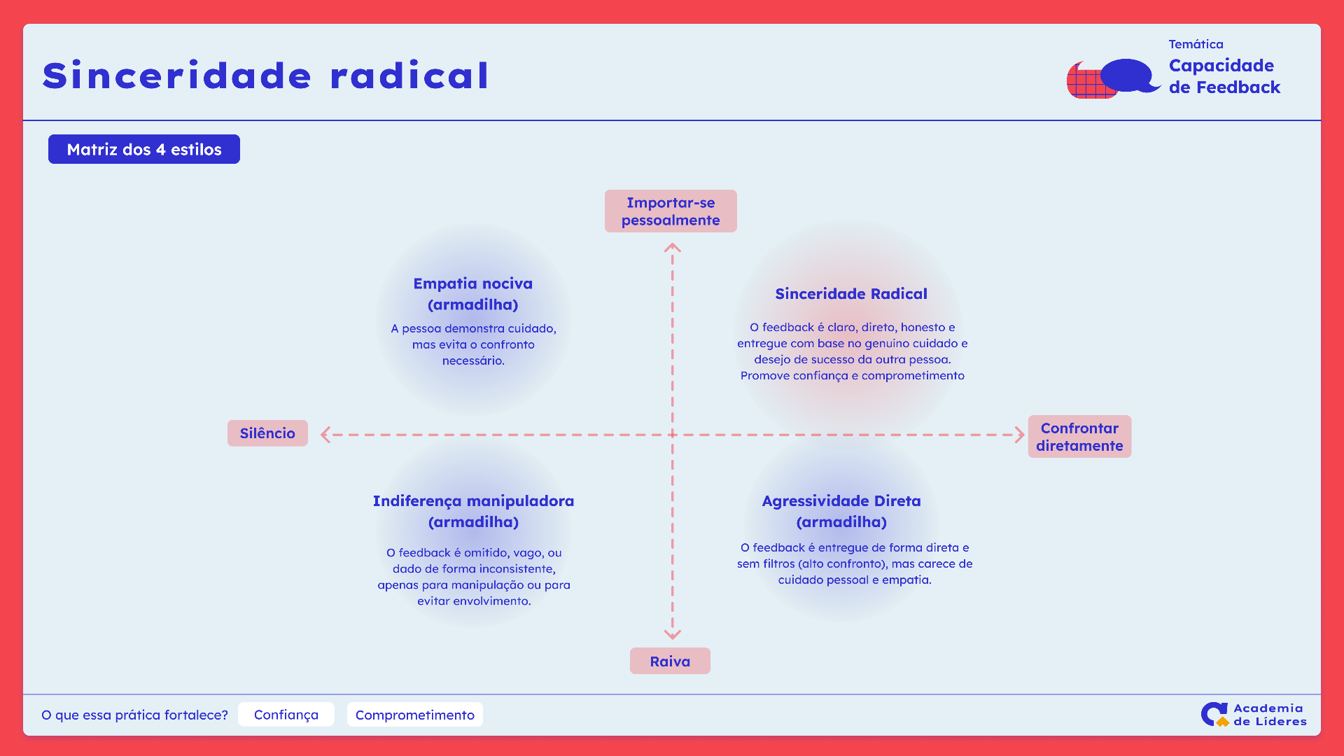 Modelo Matriz dos 4 Estilos.png