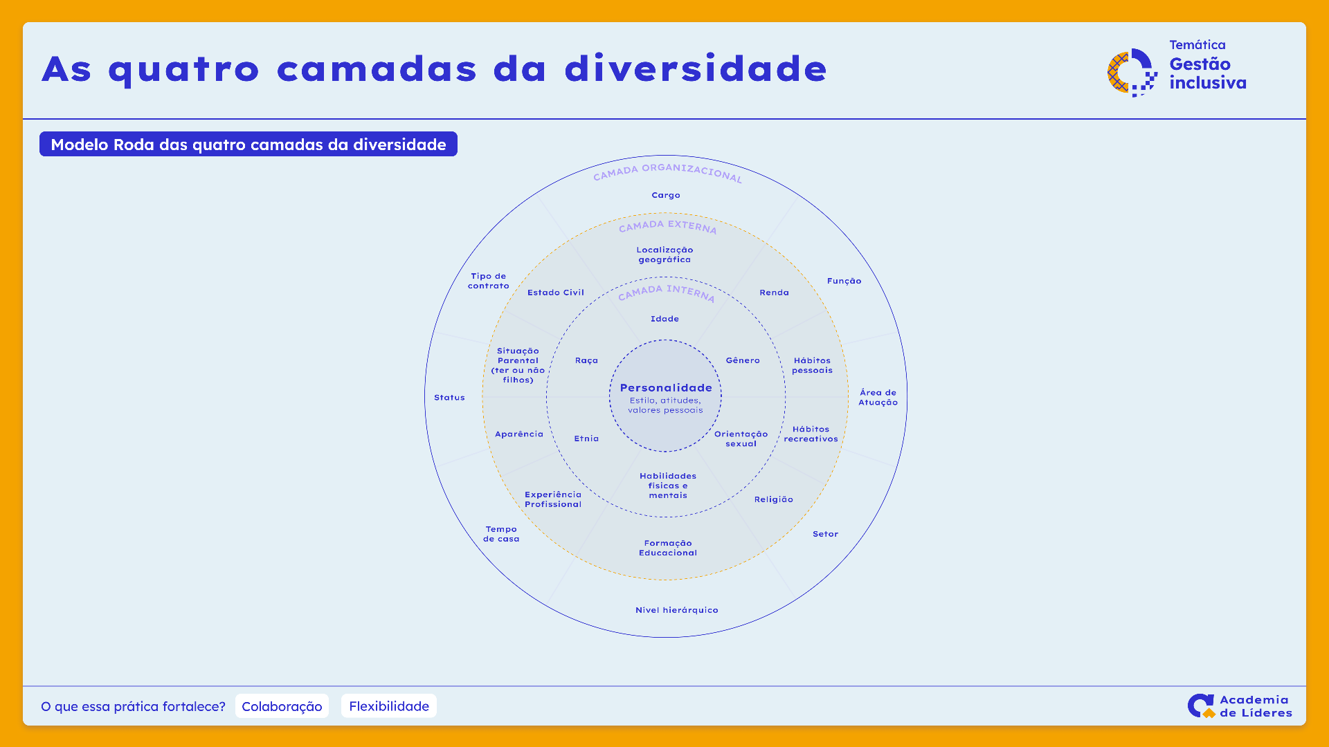 Imagem do modelo da Roda das Quatro Camadas da Diversidade-1.png