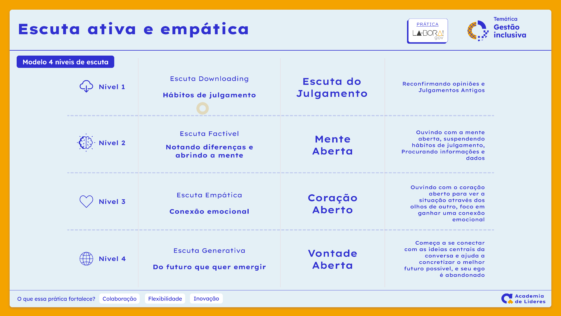 Modelo 4 Níveis de Escuta-1.png