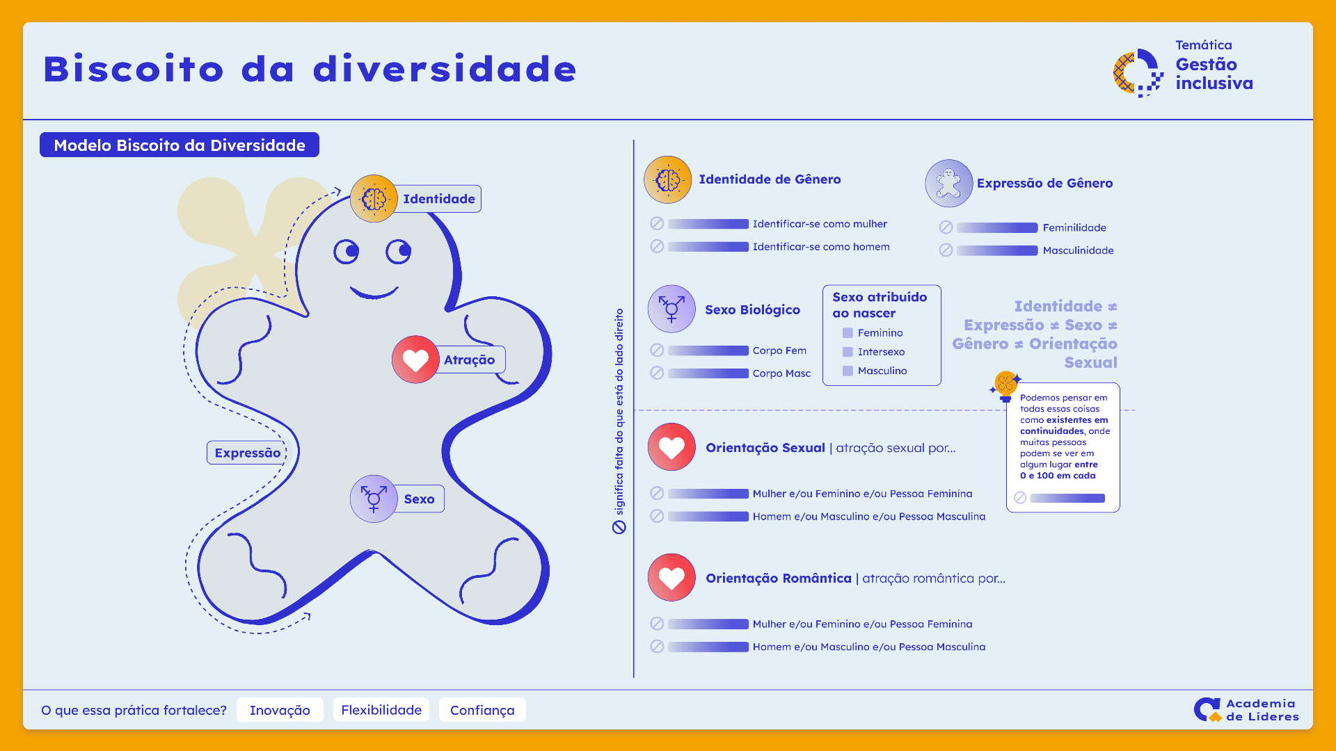 Modelo Biscoito da Diversidade.png