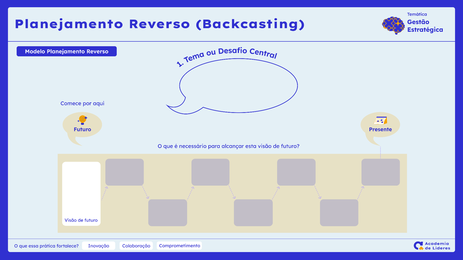 Modelo Planejamento Reverso (Backcasting).png