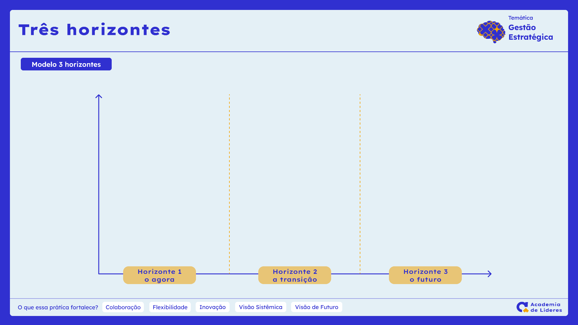 Modelo Três Horizontes.png