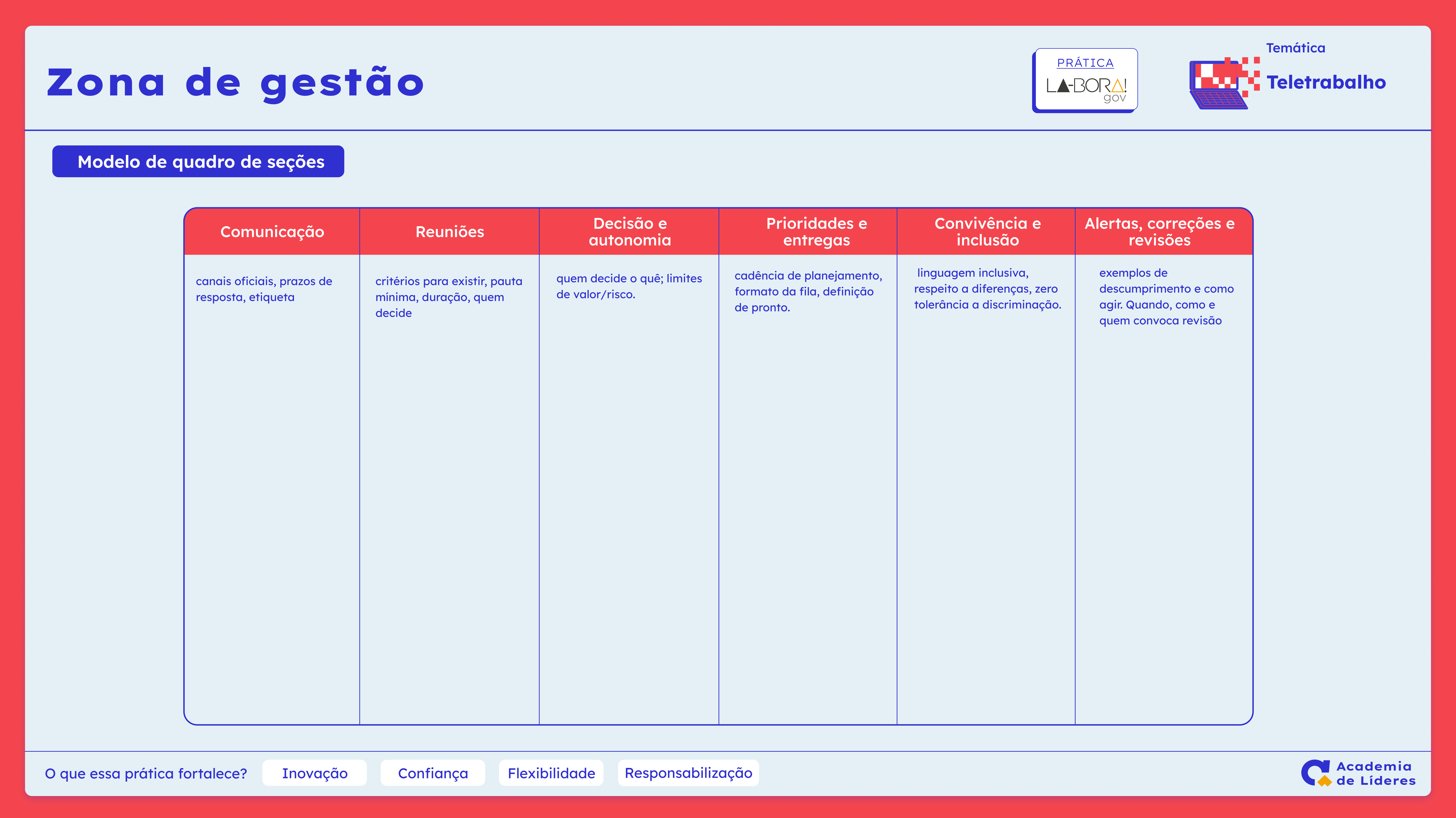Imagem Modelo Zona de Gestão