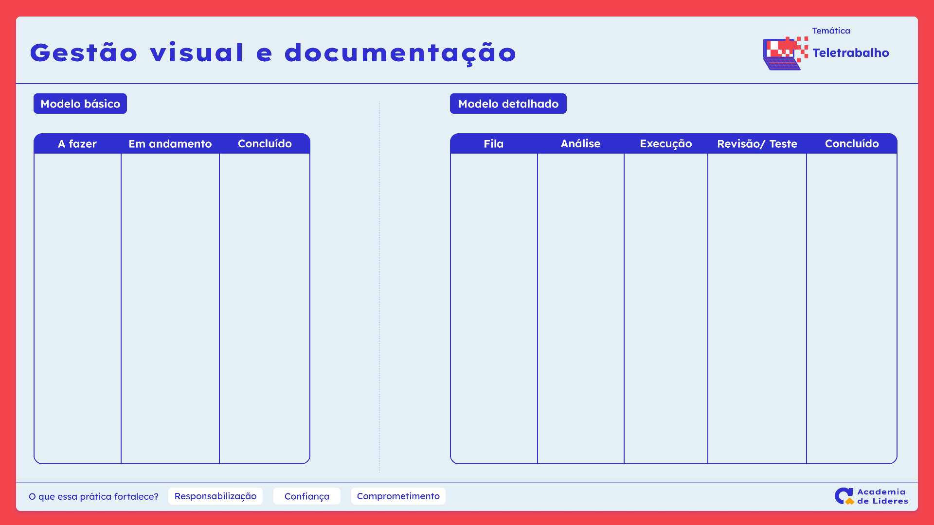 Modelos Kanban Básico e Detalhado.png