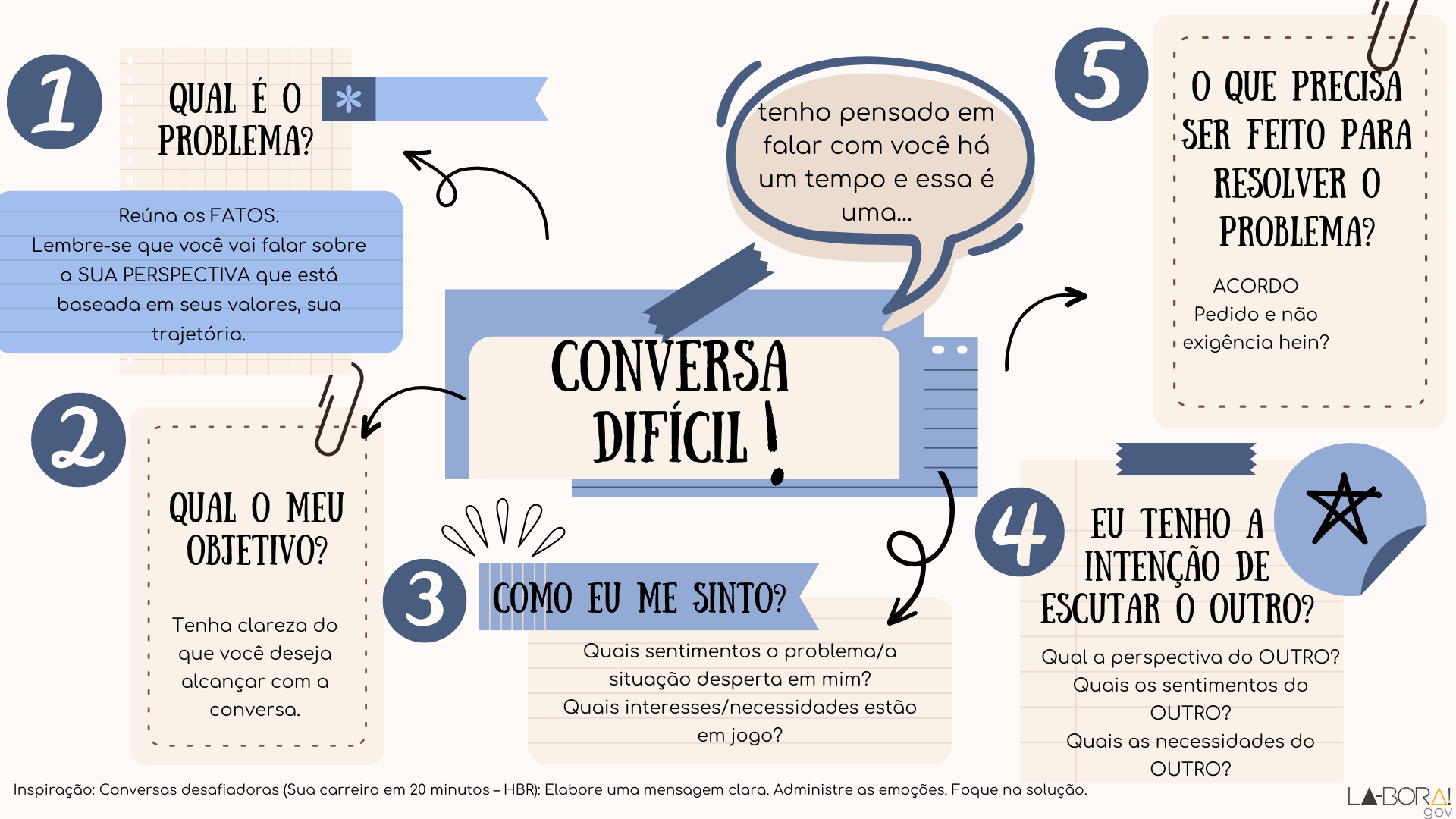 conversas difíceis.png