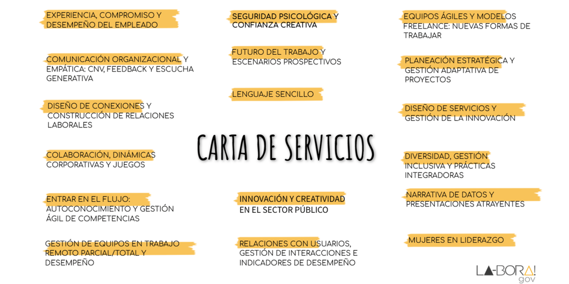Carta de Servícios