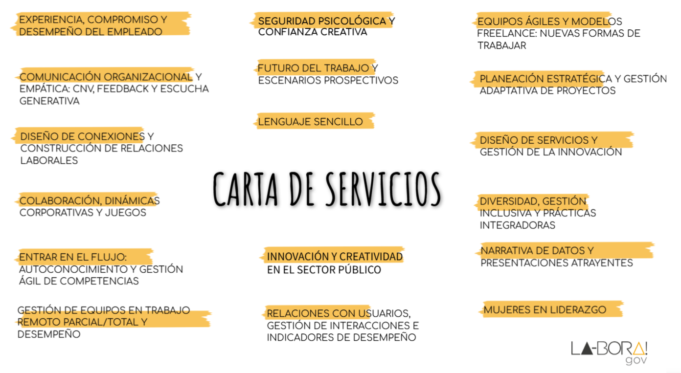 Carta de Servicios