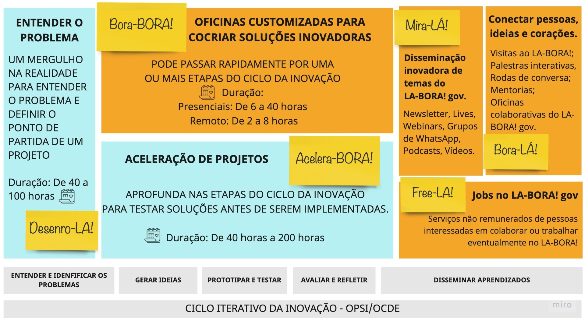 Carta de Serviços Labora.jpg