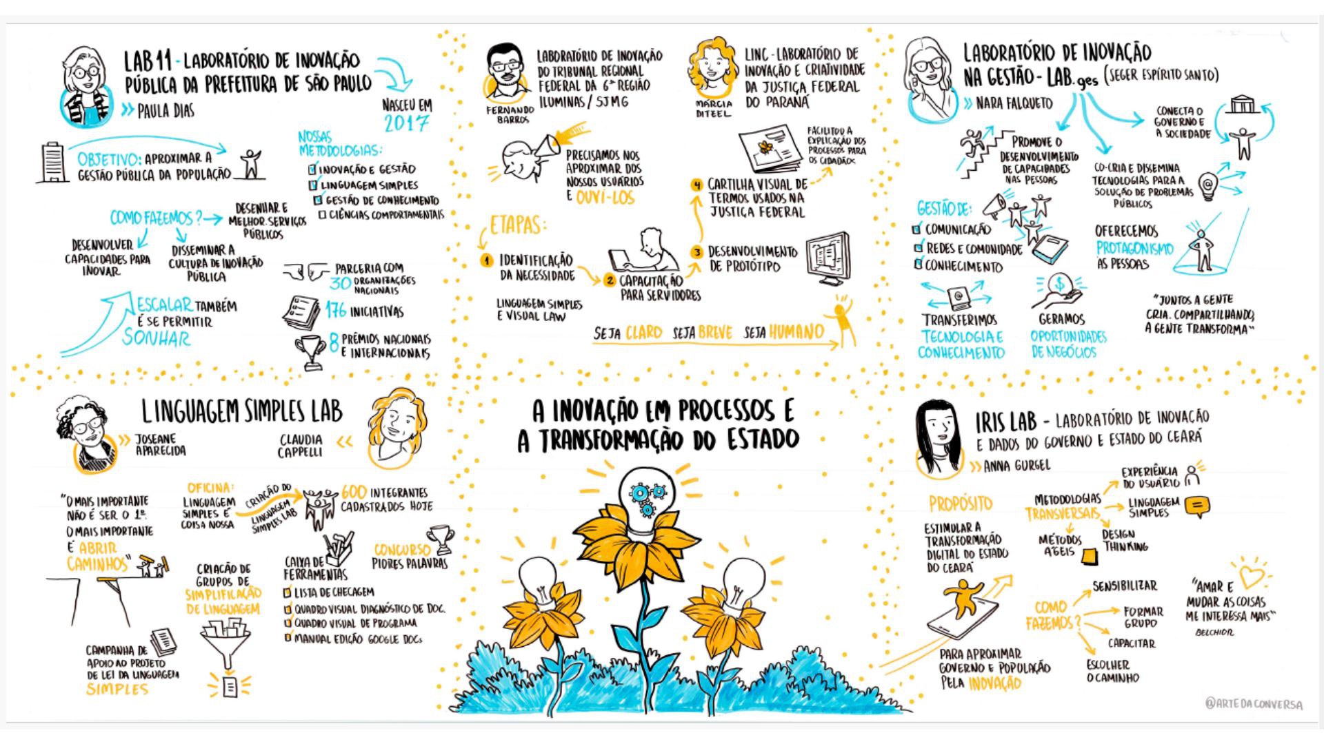 Lab. Pref. São Paulo